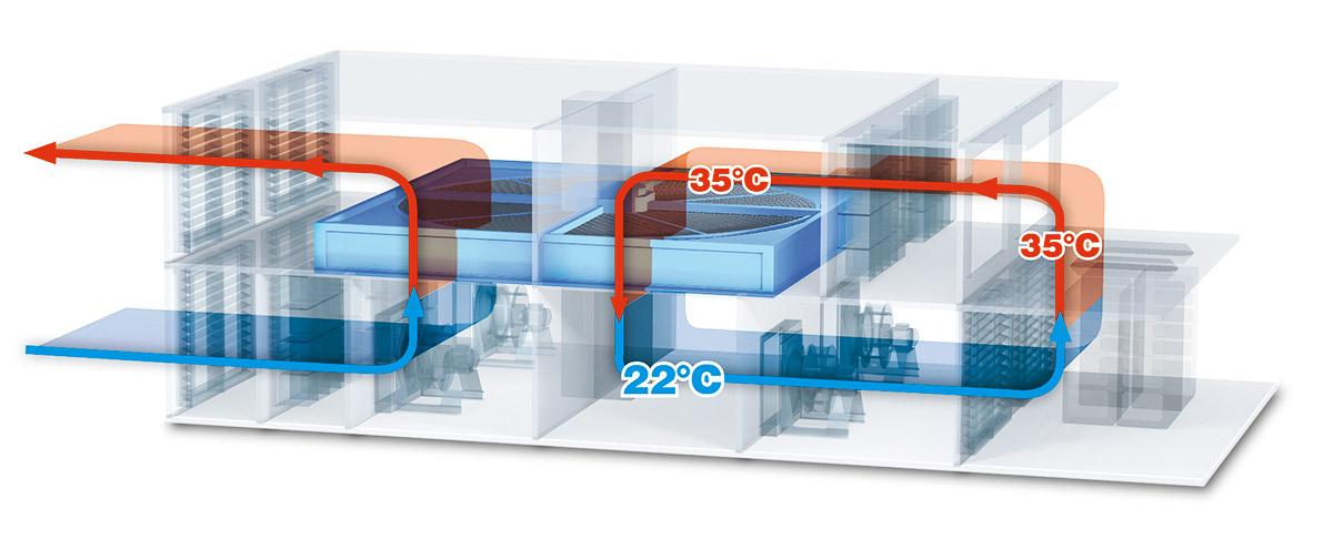 Prinzip der Kühlung von Rechenzentren mit Rotationswärmetauschern